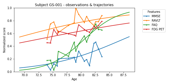 _images/alzheimer-subject_trajectories.png