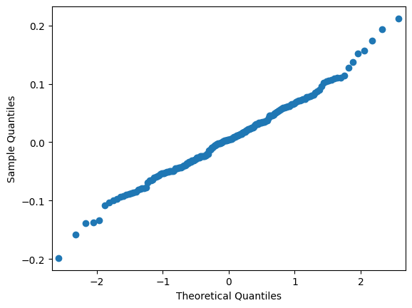 qq plot